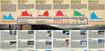 Pueblos Ruta BTT TransAlmería